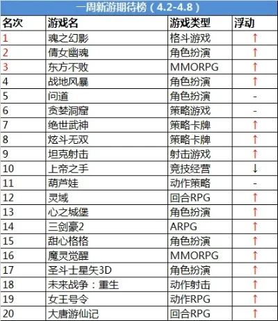 全靠打的传奇手游排行榜-传奇手游排行