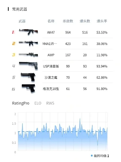 cf手游rpk排行榜-CF手游RPK荣耀排行