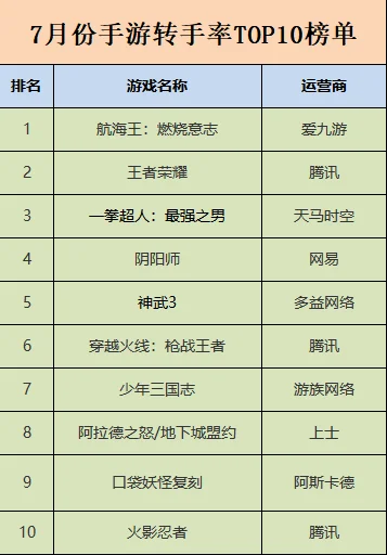 十大好玩的手游1717-1717平台手游推荐