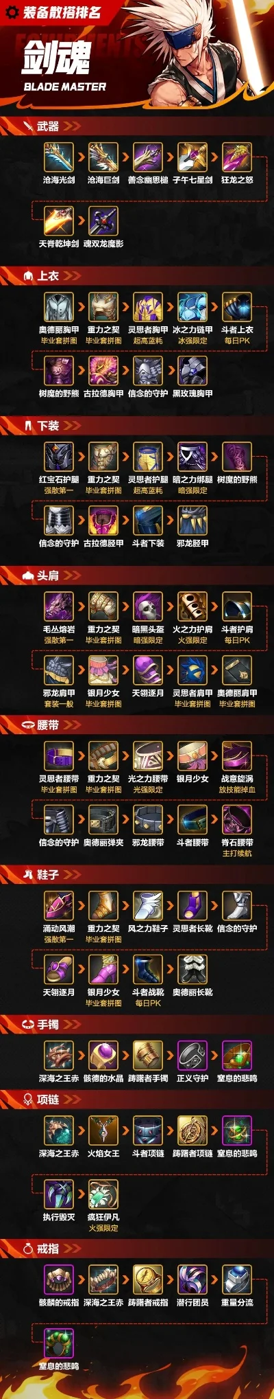 打装备的手游排行榜最新-装备养成手游排行