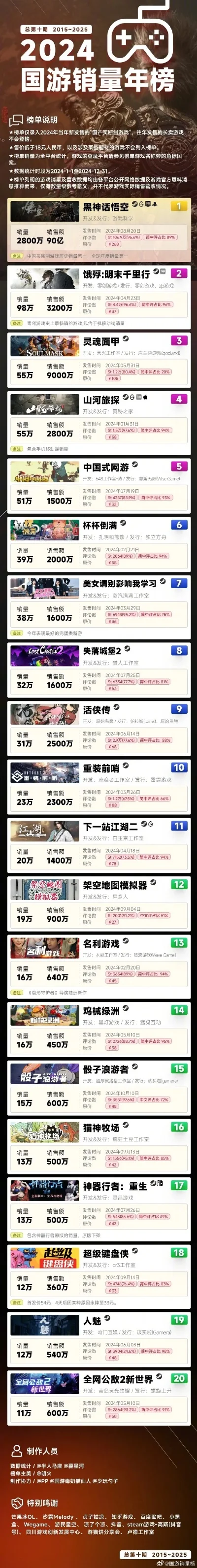 全国射击游戏排行榜前十-全国射击游戏排行榜