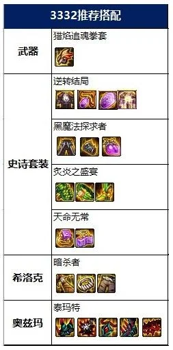 70版本散打毕业装备-散打70毕业装备指南