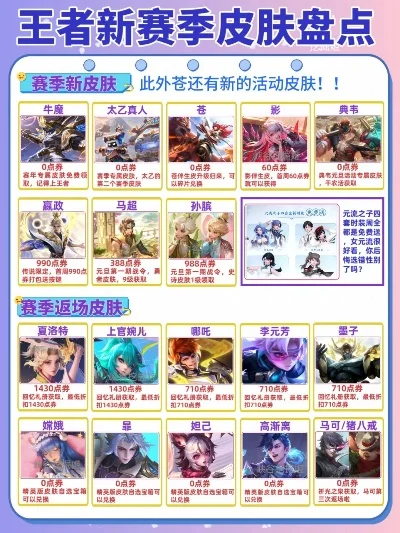 手游值得入手皮肤排行榜-手游皮肤推荐榜