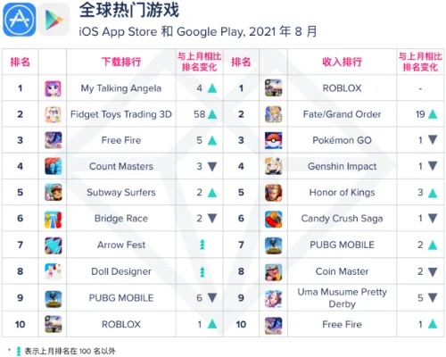 外服手游社交软件排行榜