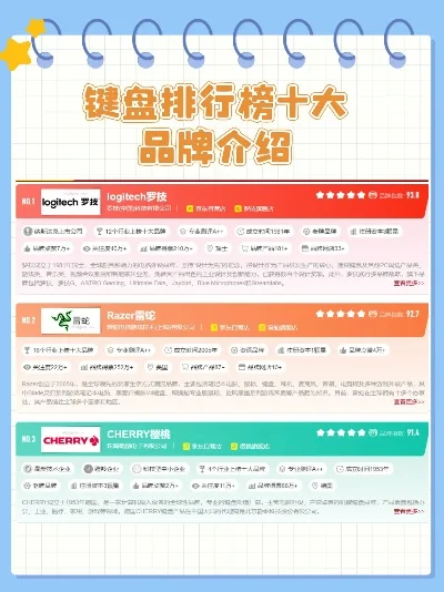 字母游戏键盘品牌排行榜-旅行键盘品牌推荐