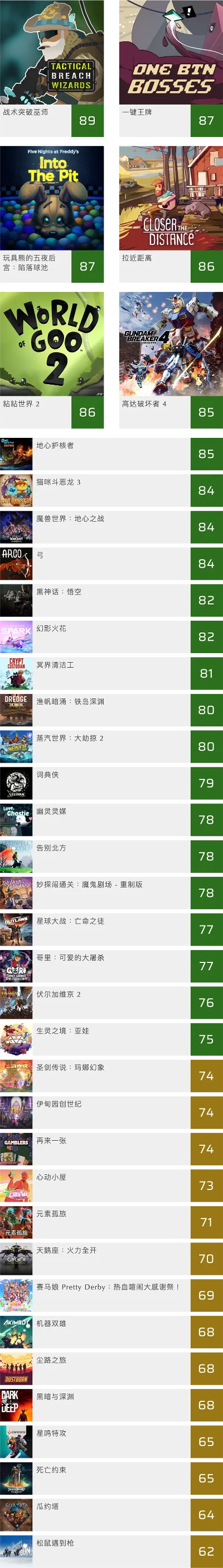 打击感pc游戏排行榜-PC游戏打击感排行