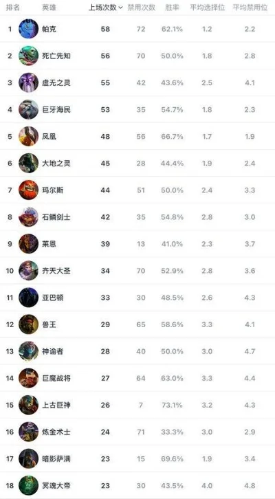 大主宰卡牌类手游排行榜-卡牌手游排行榜前十