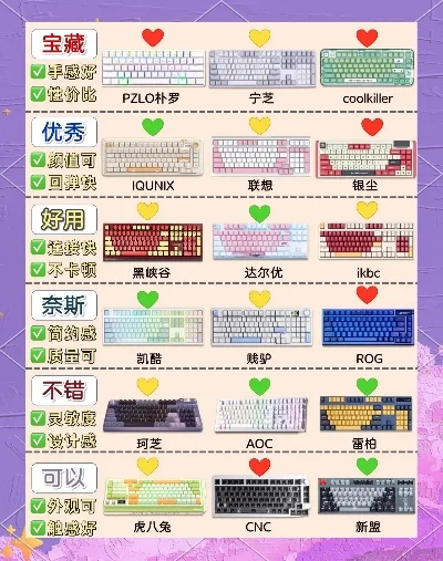 CP游戏键盘排行榜夏天-夏季选键盘