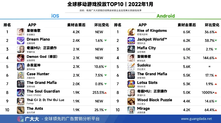 手游社交排行榜前十名-手游社交排行前十