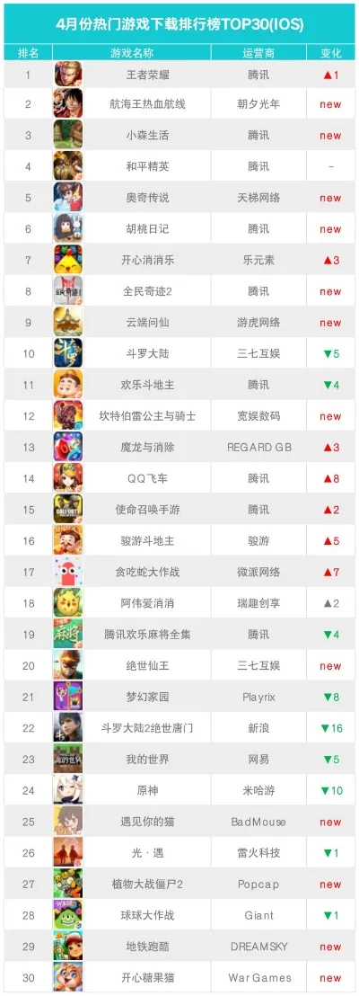 手游打金游戏排行榜腾讯-腾讯手游打金排行
