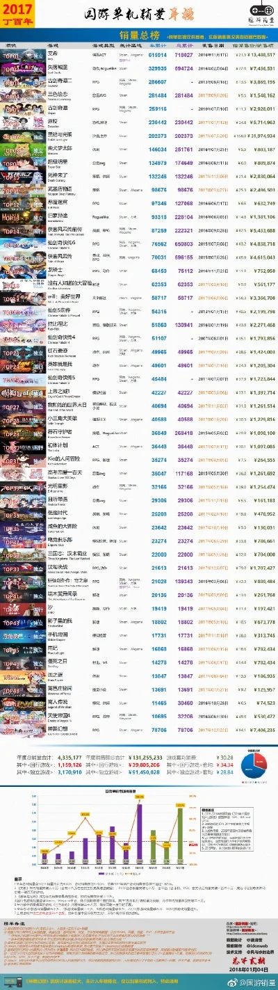 单机养成手游排行榜前十-单机养成手游排行榜