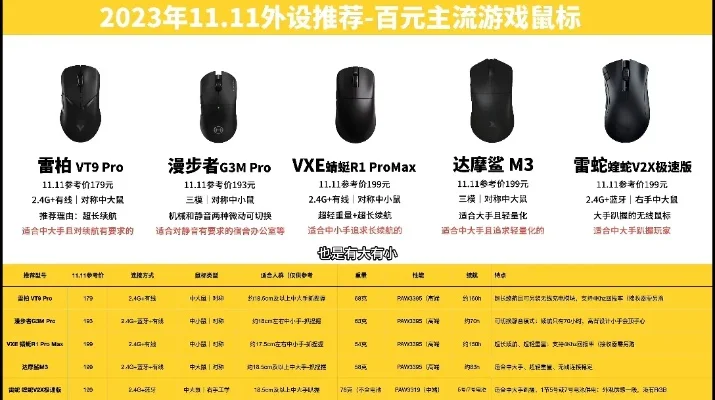 游戏外设鼠标键盘排行榜-游戏外设推荐指南