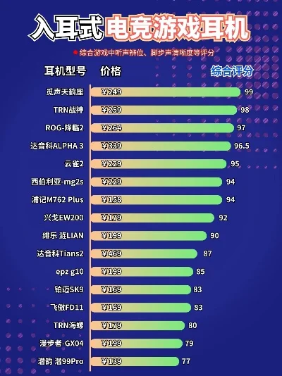 手游耳机平价排行榜最新-手游耳机平价排行榜