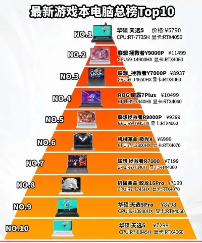 500g游戏本排行榜-500G游戏本推荐排行榜
