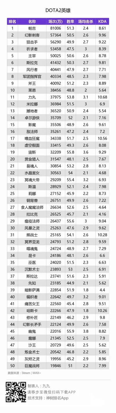 dota角色手游排行榜-DOTA手游排行榜