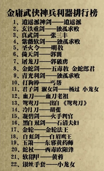 手游金武器排行榜最新版-手游金武器排行榜