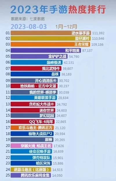 手游热度排行榜生存类-生存手游热度排行