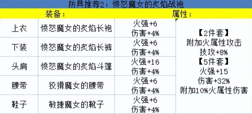 手游女巫兵器排行榜最新-手游女巫兵器排行榜