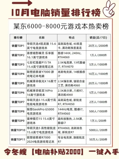 品牌游戏电脑排行榜前十-游戏电脑品牌排行榜