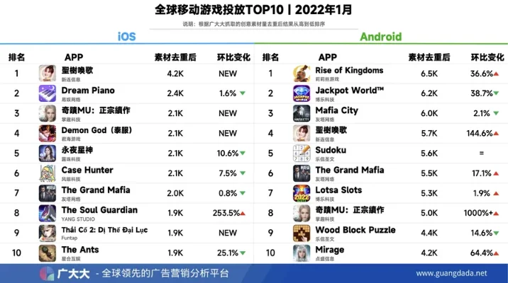 最让人气炸的手游排行榜-全球人气手游爆款