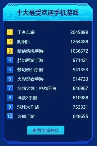 十大手游排行榜国战游戏-国战手游策略盘点