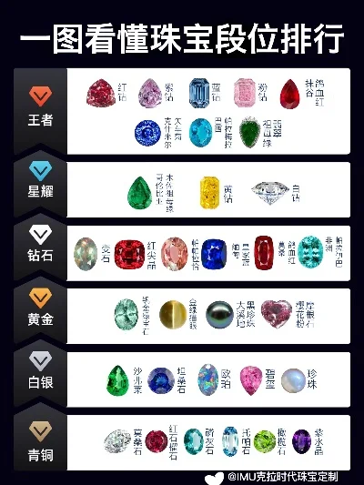 御龙在天手游宝石排行榜-宝石价值评估标准