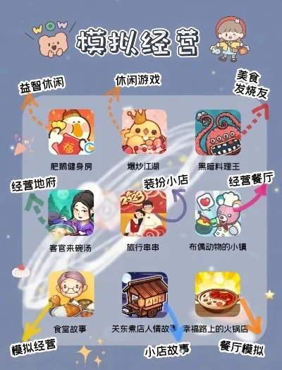手机模拟经营游戏排行榜-手机模拟经营游戏推荐