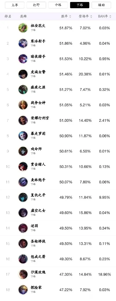 cf手游国服排行榜在哪-CF手游排行查询指南