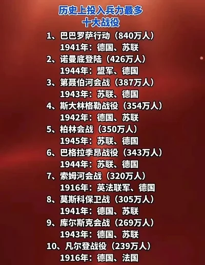 人多战争策略手游排行榜-策略战争手游推荐