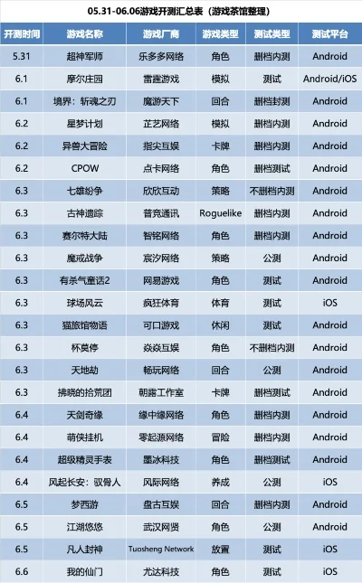 开发程度高的手游排行榜-手游开发程度排行榜