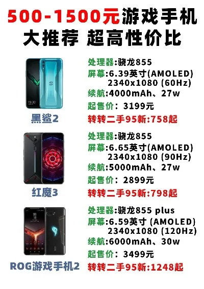 各个游戏手机售价排行榜-游戏手机售价排行榜