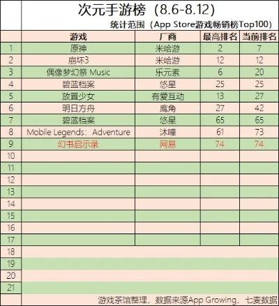 午夜游戏挑战手游排行榜-午夜手游排行榜推荐
