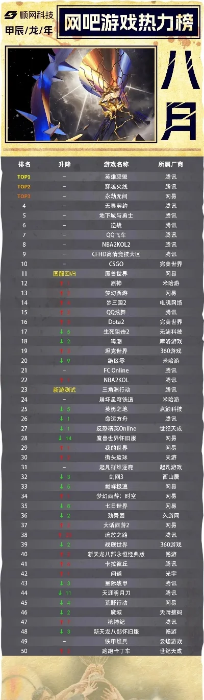 pc网络战争游戏排行榜-PC网络战争游戏精选榜