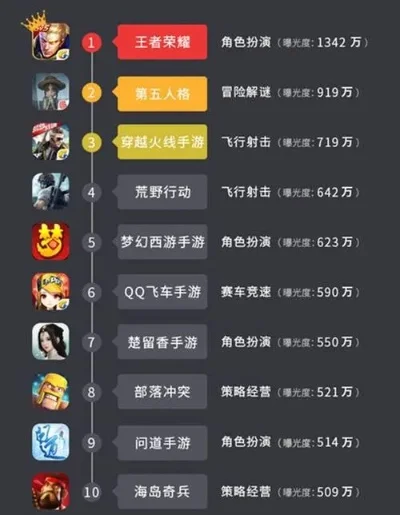 推荐好玩狙击手游排行榜