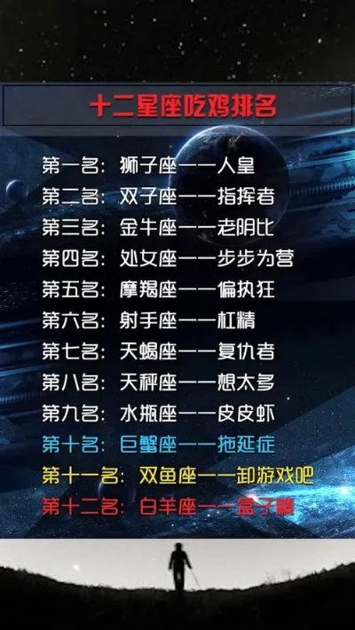 十二星座吃鸡游戏排行榜-星座吃鸡游戏排行