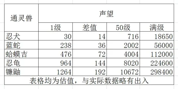 游戏通灵兽的排行榜在哪-游戏通灵兽排行榜