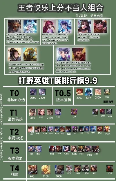 手游双排打野英雄排行榜-手游双排打野英雄推荐