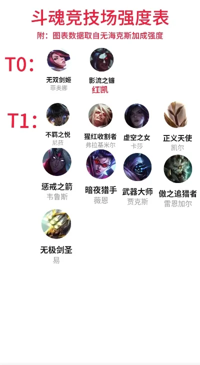 cf手游单挑十大排行-cf手游单挑角色排行