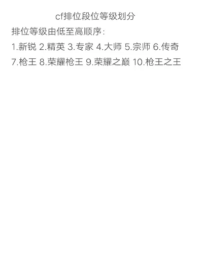cf手游排行榜怎么坐-cf手游排名进阶指南
