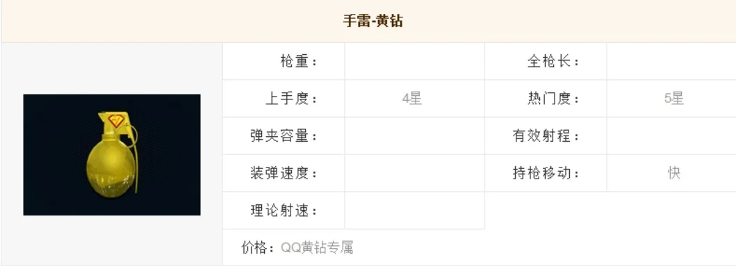 cf手游十大稀有手雷-cf手游十大稀有手雷盘点