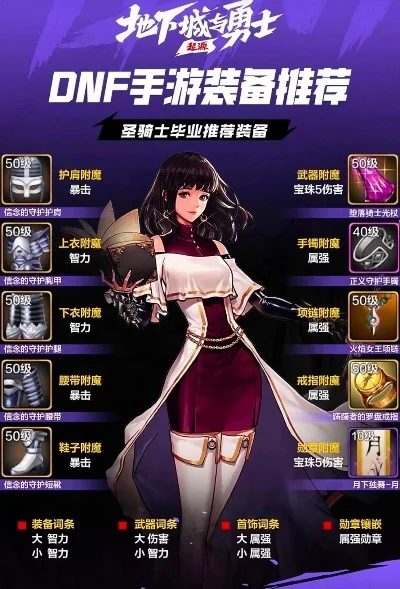 dnf手游御风毕业装-御风毕业装搭配指南