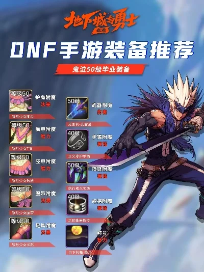 dnf手游哪些必须买-dnf手游核心道具推荐