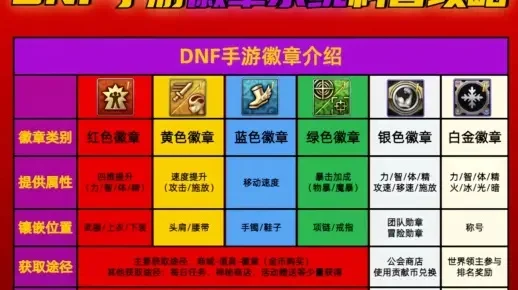 dnf手游加力量徽章-高效获取与强化力量徽章