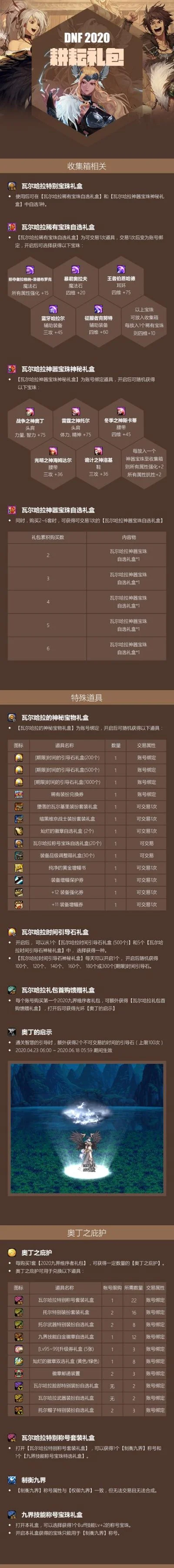 dnf手游排行怎么看-看懂dnf手游排行方法