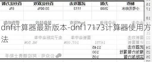 dnf手游强化计算器-DNF强化计算器应用指南
