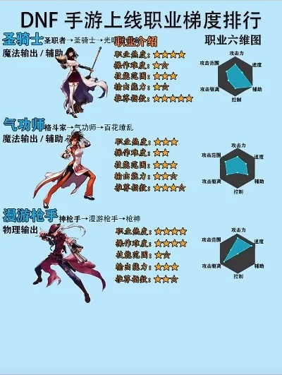 dnf手游啥职业强大-dnf手游强势职业排行