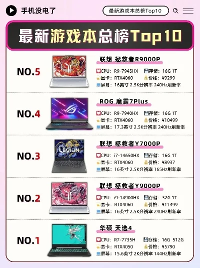 目前手机游戏本排行榜-手机游戏本排行榜