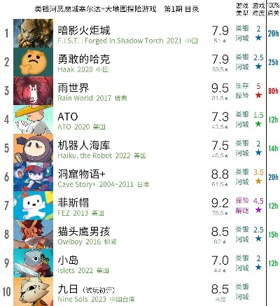烧脑历险记游戏排行榜-烧脑历险游戏排行榜