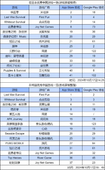 日系战斗类手游排行榜-日系手游精选推荐