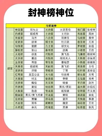 手游游戏封神榜排行榜-手游封神榜盘点